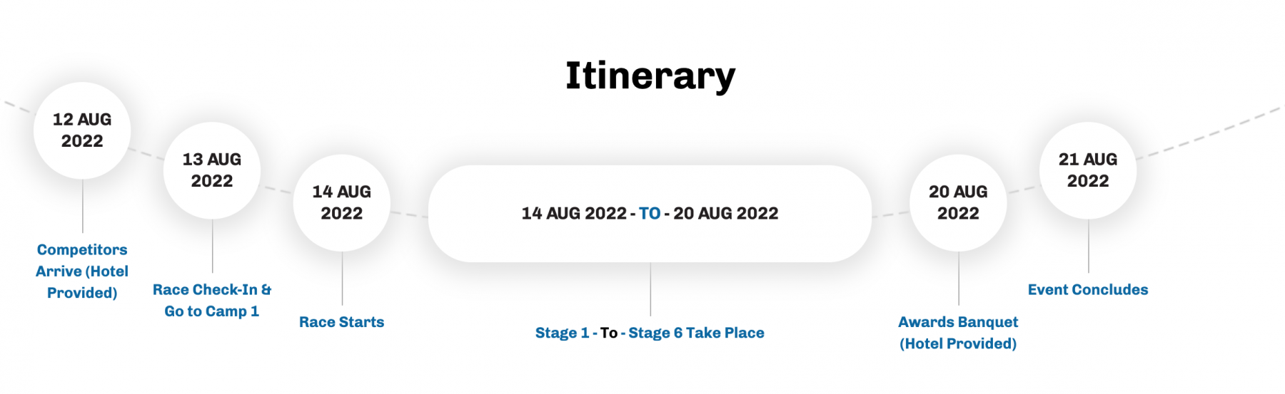 Lapland Itinerary Lapland Itinerary